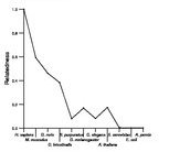 comparative genomics plot