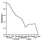 comparative genomics plot