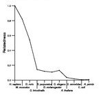 comparative genomics plot