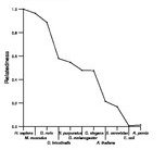 comparative genomics plot