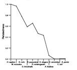 comparative genomics plot