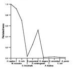 comparative genomics plot