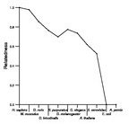 comparative genomics plot