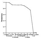 comparative genomics plot