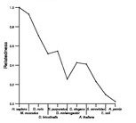 comparative genomics plot