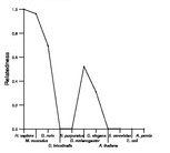 comparative genomics plot