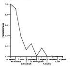 comparative genomics plot