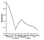 comparative genomics plot