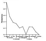 comparative genomics plot