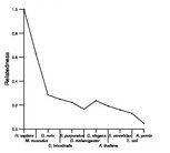 comparative genomics plot