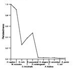 comparative genomics plot