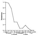 comparative genomics plot