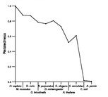 comparative genomics plot