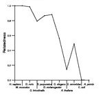 comparative genomics plot