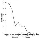 comparative genomics plot