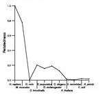 comparative genomics plot