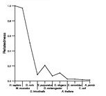 comparative genomics plot