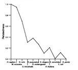 comparative genomics plot