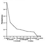 comparative genomics plot