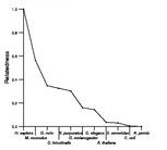 comparative genomics plot