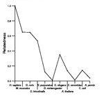 comparative genomics plot