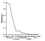 comparative genomics plot