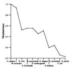 comparative genomics plot