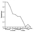 comparative genomics plot