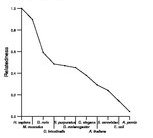 comparative genomics plot