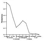 comparative genomics plot