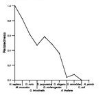 comparative genomics plot