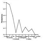 comparative genomics plot