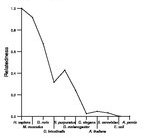 comparative genomics plot