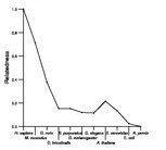 comparative genomics plot