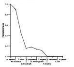 comparative genomics plot