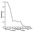 comparative genomics plot