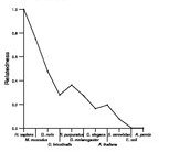 comparative genomics plot