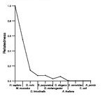 comparative genomics plot