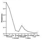 comparative genomics plot