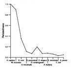 comparative genomics plot