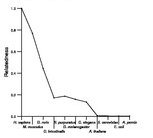 comparative genomics plot