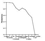 comparative genomics plot