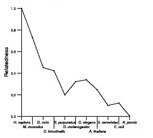 comparative genomics plot