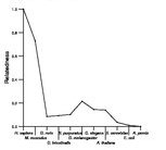 comparative genomics plot