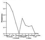 comparative genomics plot