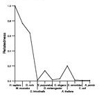 comparative genomics plot