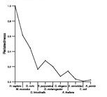 comparative genomics plot