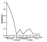 comparative genomics plot