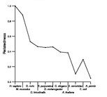 comparative genomics plot