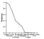 comparative genomics plot